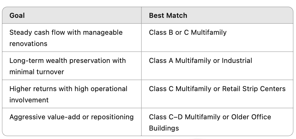 Chart displaying best answers with asset class match